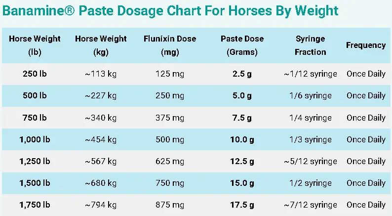 Banamine® Paste Dosage Chart For Horses By Weight