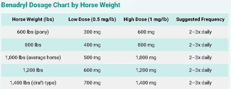 Benadryl Dosage For Horses: Calculator, Chart & Safe Guide 4 Benadryl Dosage Chart by Horse Weight