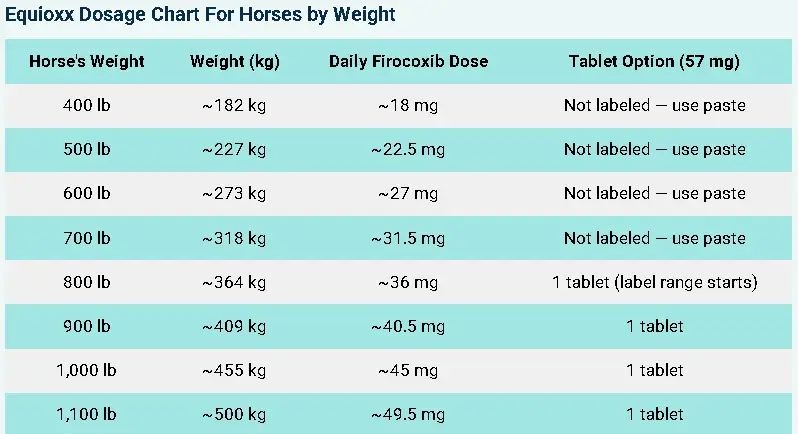 Equioxx Dosage Chart For Horses by Weight