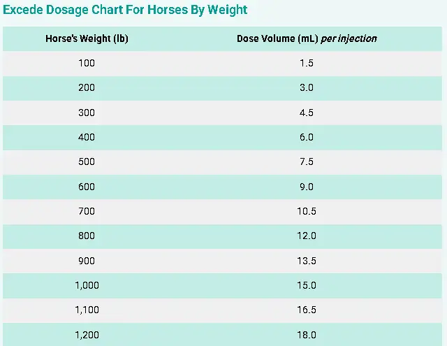 Excede Dosage Chart For Horses By Weight