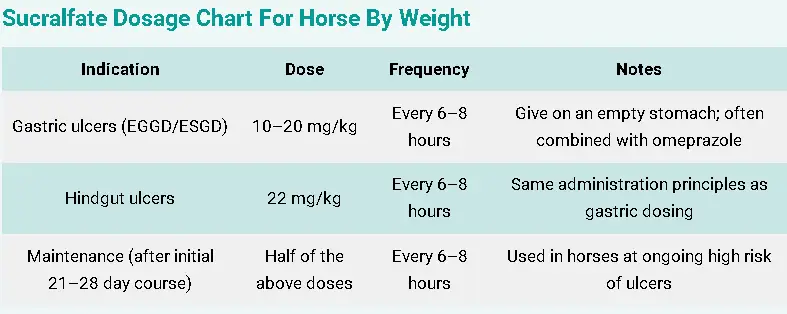 Sucralfate Dosage For Horses: Calculator, Chart & Safe Guide 4 Sucralfate Dosage Chart For Horse By Weight