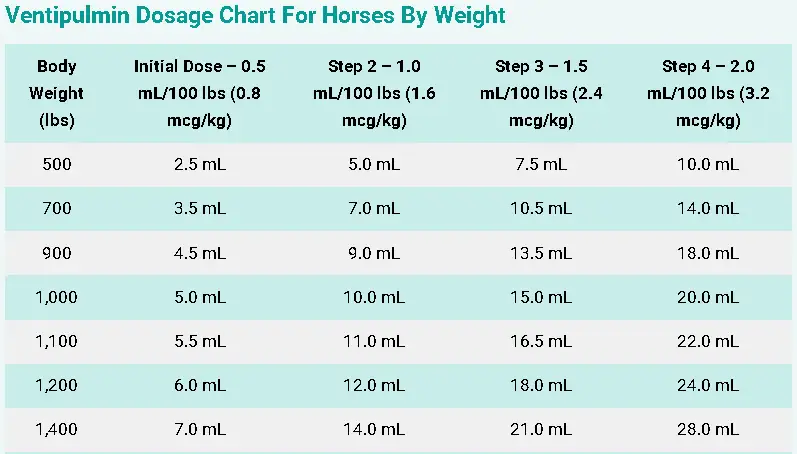 Ventipulmin Dosage For Horses: Calculator, Chart & Safe Guide 4 Ventipulmin Dosage Chart For Horses By Weight