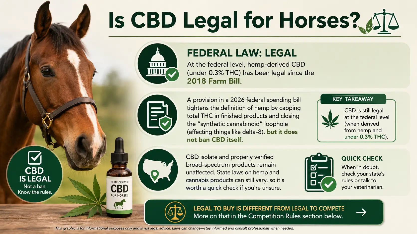 CBD Dosage for Horses: Dosing Chart, Calculator & Guidelines 1 Is CBD Legal for Horses